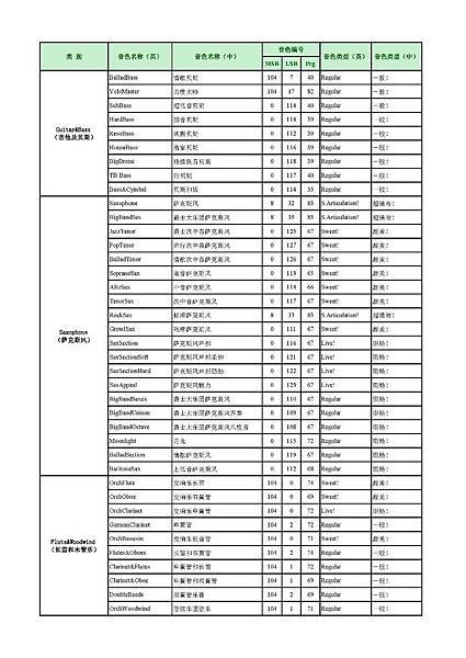 PSR-S950音色列表 中英文對照表-006.jpg