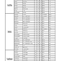 PSR-S950音色列表 中英文對照表-006.jpg