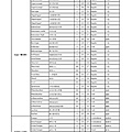 PSR-S950音色列表 中英文對照表-008.jpg