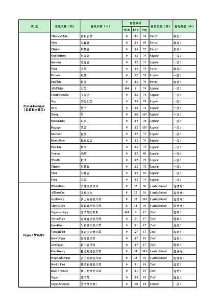 PSR-S950音色列表 中英文對照表-007.jpg