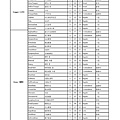 PSR-S950音色列表 中英文對照表-009.jpg