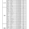 PSR-S950音色列表 中英文對照表-010.jpg