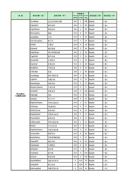 PSR-S950音色列表 中英文對照表-011.jpg