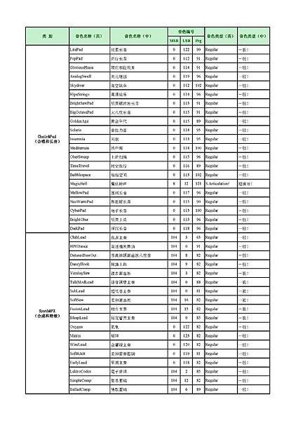 PSR-S950音色列表 中英文對照表-012.jpg
