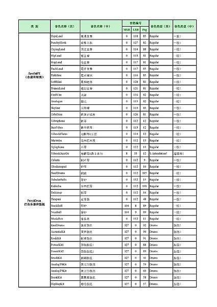 PSR-S950音色列表 中英文對照表-014.jpg