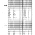 PSR-S950音色列表 中英文對照表-014.jpg