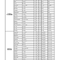 PSR-S950音色列表 中英文對照表-015.jpg