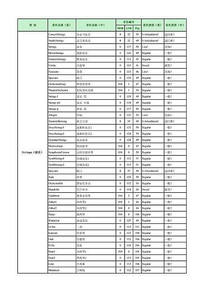 PSR-S950音色列表 中英文對照表 02-002.jpg