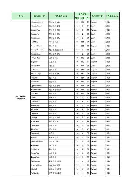 PSR-S950音色列表 中英文對照表 02-005.jpg