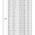 PSR-S950音色列表 中英文對照表 02-005.jpg