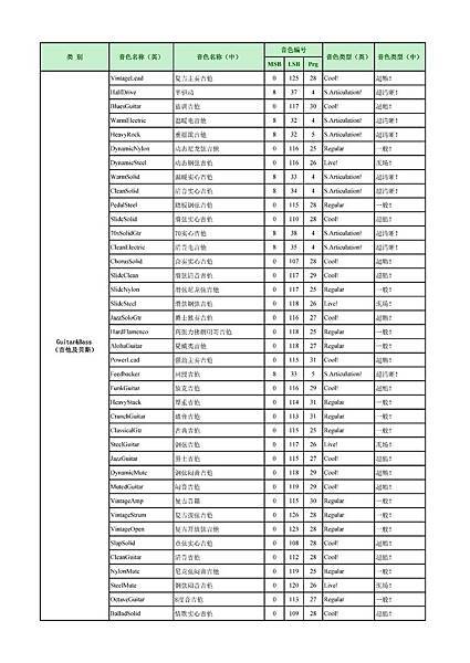 PSR-S950音色列表 中英文對照表 02-004.jpg