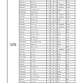 PSR-S950音色列表 中英文對照表 02-004.jpg