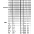PSR-S950音色列表 中英文對照表 02-003.jpg