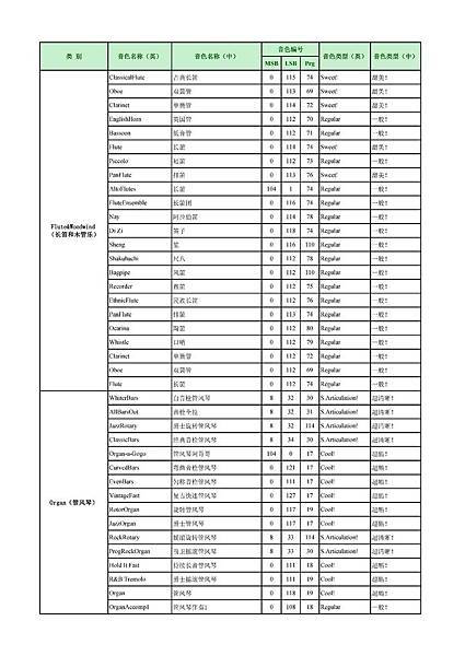 PSR-S950音色列表 中英文對照表 02-007.jpg