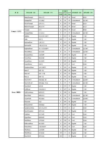 PSR-S950音色列表 中英文對照表 02-009.jpg