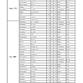 PSR-S950音色列表 中英文對照表 02-009.jpg