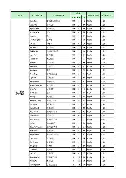 PSR-S950音色列表 中英文對照表 02-011.jpg