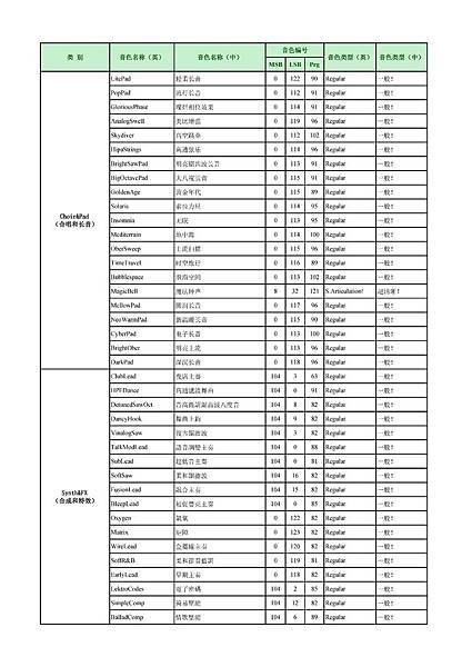 PSR-S950音色列表 中英文對照表 02-012.jpg