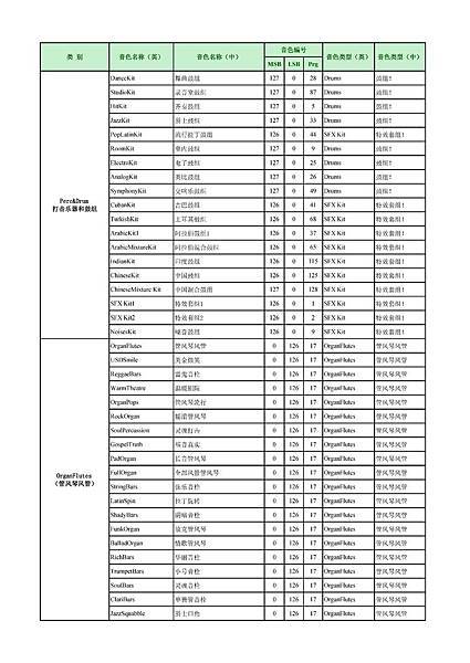PSR-S950音色列表 中英文對照表 02-015.jpg
