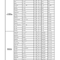 PSR-S950音色列表 中英文對照表 02-015.jpg