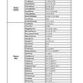 PSR-S950自動伴奏列表(STYLE LIST)-003.jpg