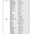 PSR-S950自動伴奏列表(STYLE LIST)-007.jpg
