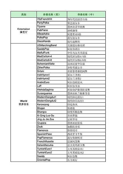 PSR-S950自動伴奏列表(STYLE LIST)-010.jpg