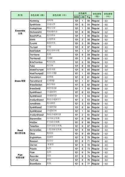PSR-S950S750 GM2音色列表 中英文對照表-004.jpg