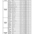 PSR-S950S750 GM2音色列表 中英文對照表-005.jpg