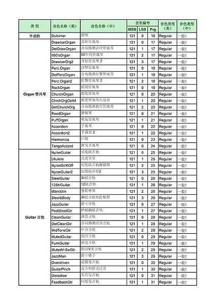 PSR-S950S750 GM2音色列表 中英文對照表-002.jpg