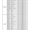 PSR-S950S750 GM2音色列表 中英文對照表-002.jpg
