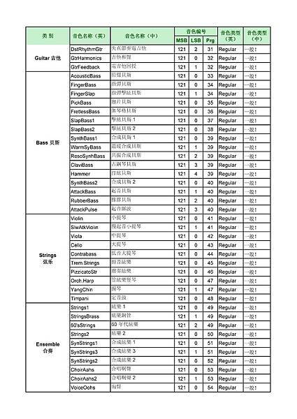PSR-S950S750 GM2音色列表 中英文對照表-003.jpg