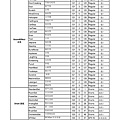 PSR-S950S750 GM2音色列表 中英文對照表-007.jpg