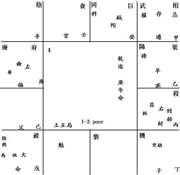 紫微斗數複星 武曲 天相 命理世家的部落格 痞客邦