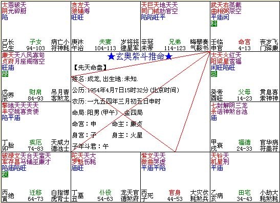 紫微斗數複星 武曲 天相 命理世家的部落格 痞客邦