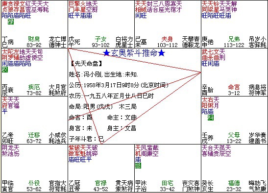 紫微斗數複星 武曲 七殺 命理世家的部落格 痞客邦