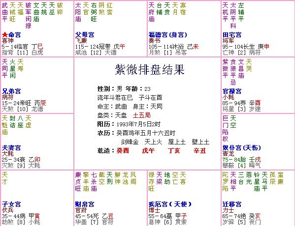 紫微斗數複星 武曲 破軍 命理世家的部落格 痞客邦