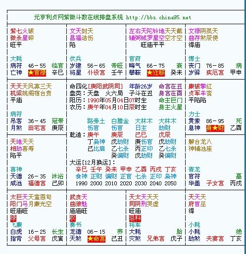 紫微斗數複星 武曲 貪狼 命理世家的部落格 痞客邦