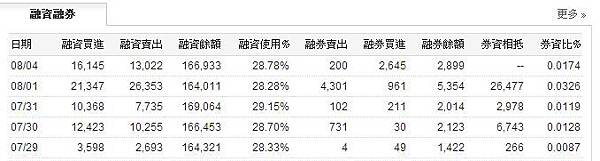 中石化融資券