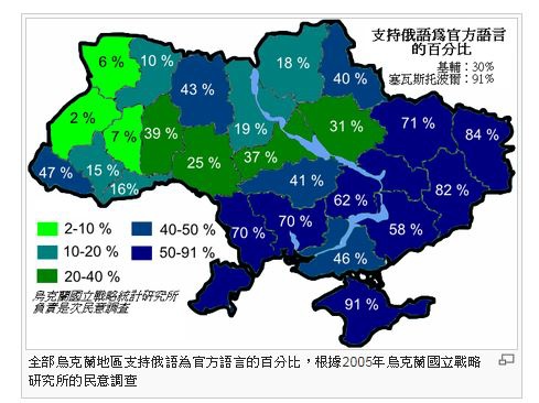 烏克蘭俄語人口比例