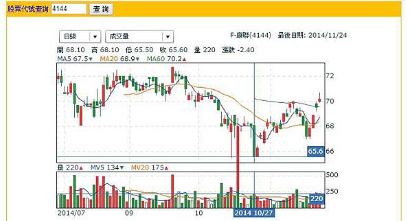 康連日線1124