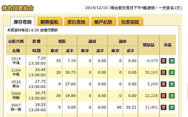 投資組合1210