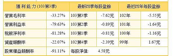 勝華基本資料