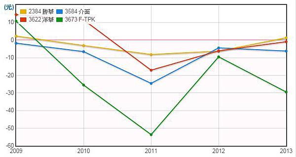 觸控面板FCF比較