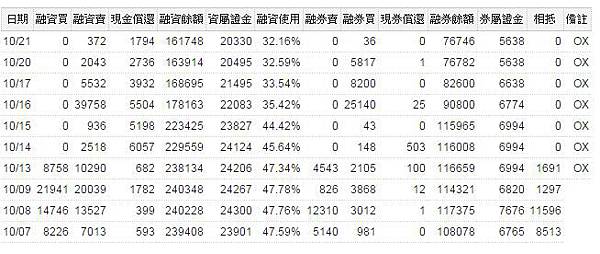 1021勝華融資券變化