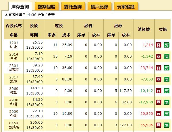 0203投資組合