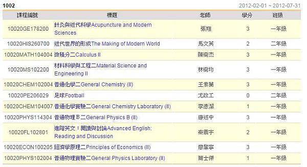 清華大學雙主修過程與心得 清大職業學生的觀盤日記 痞客邦 清華大學雙主修過程與心得 清大職業學生的觀盤日記 痞客邦