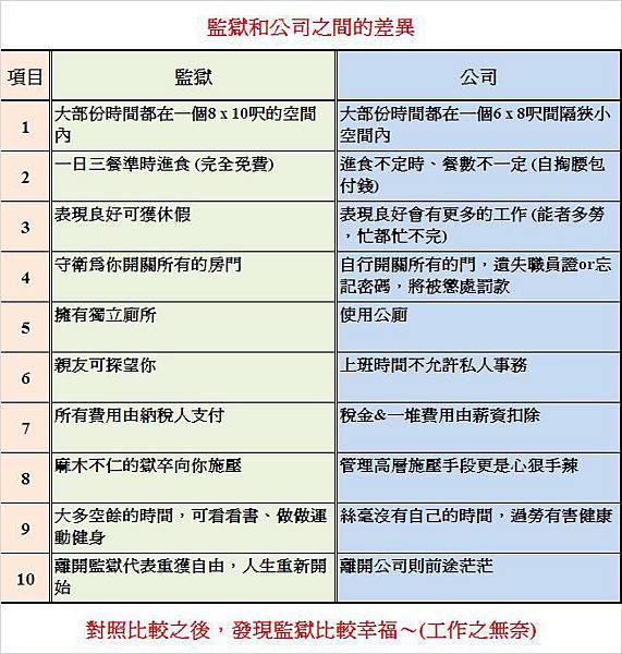 監獄&公司之間的差異.JPG