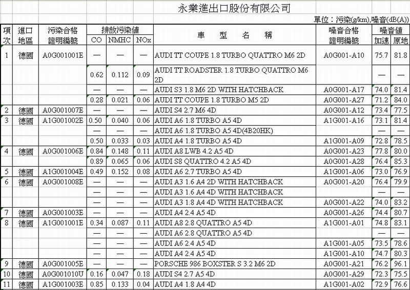 TT 噪音 TT 噪音