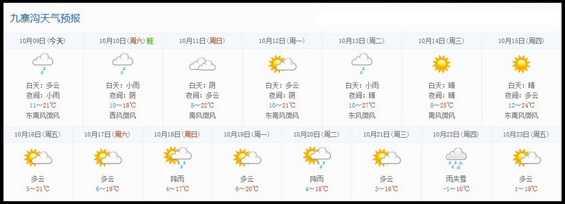 九寨溝一周天氣預報